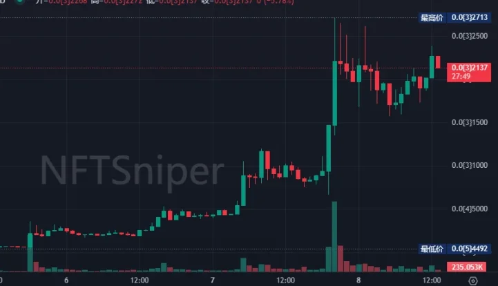 “Vitalik 卖币”成看涨信号?一文解析 Vitalik 持仓与操作规律